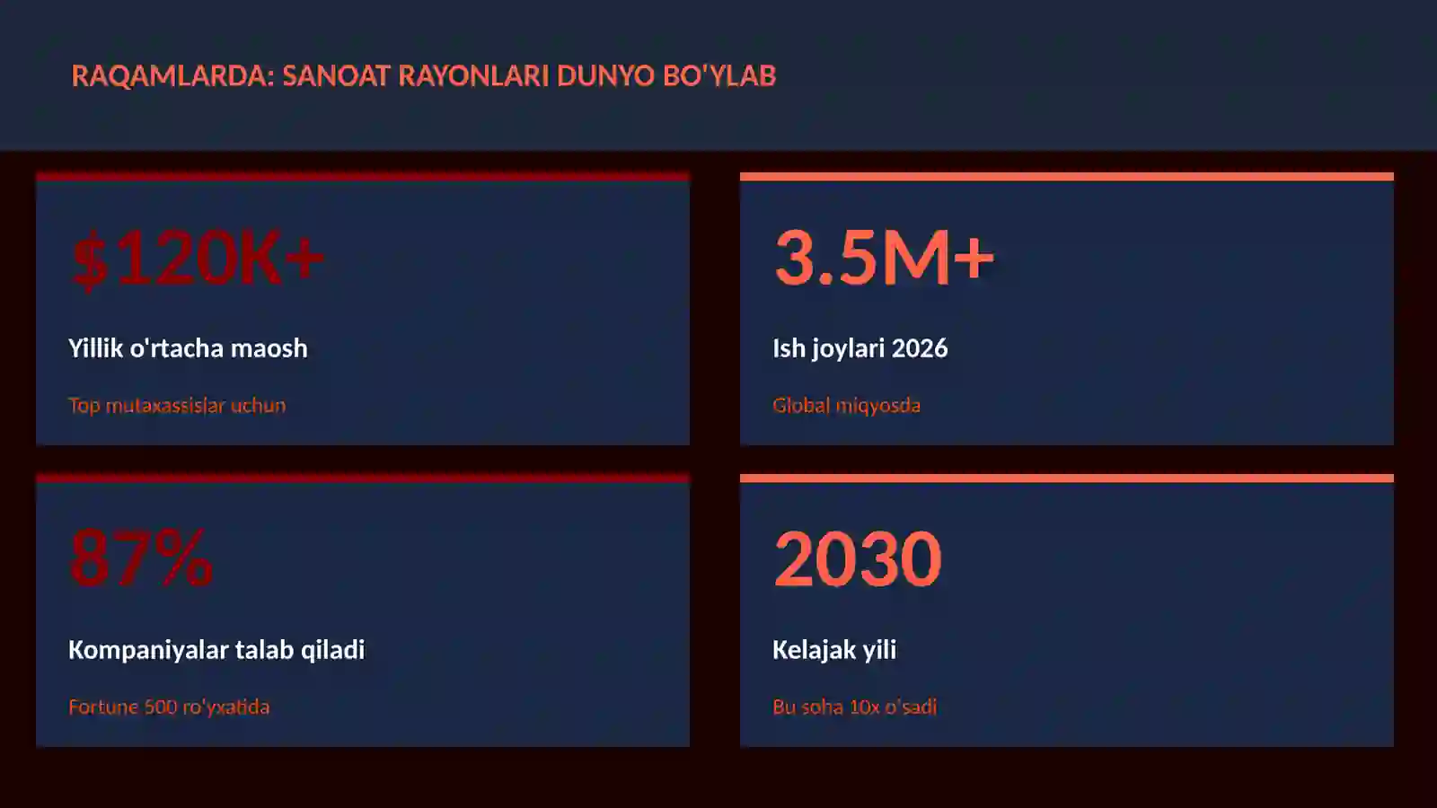 Sanoat rayonlari dunyo bo'ylab 3