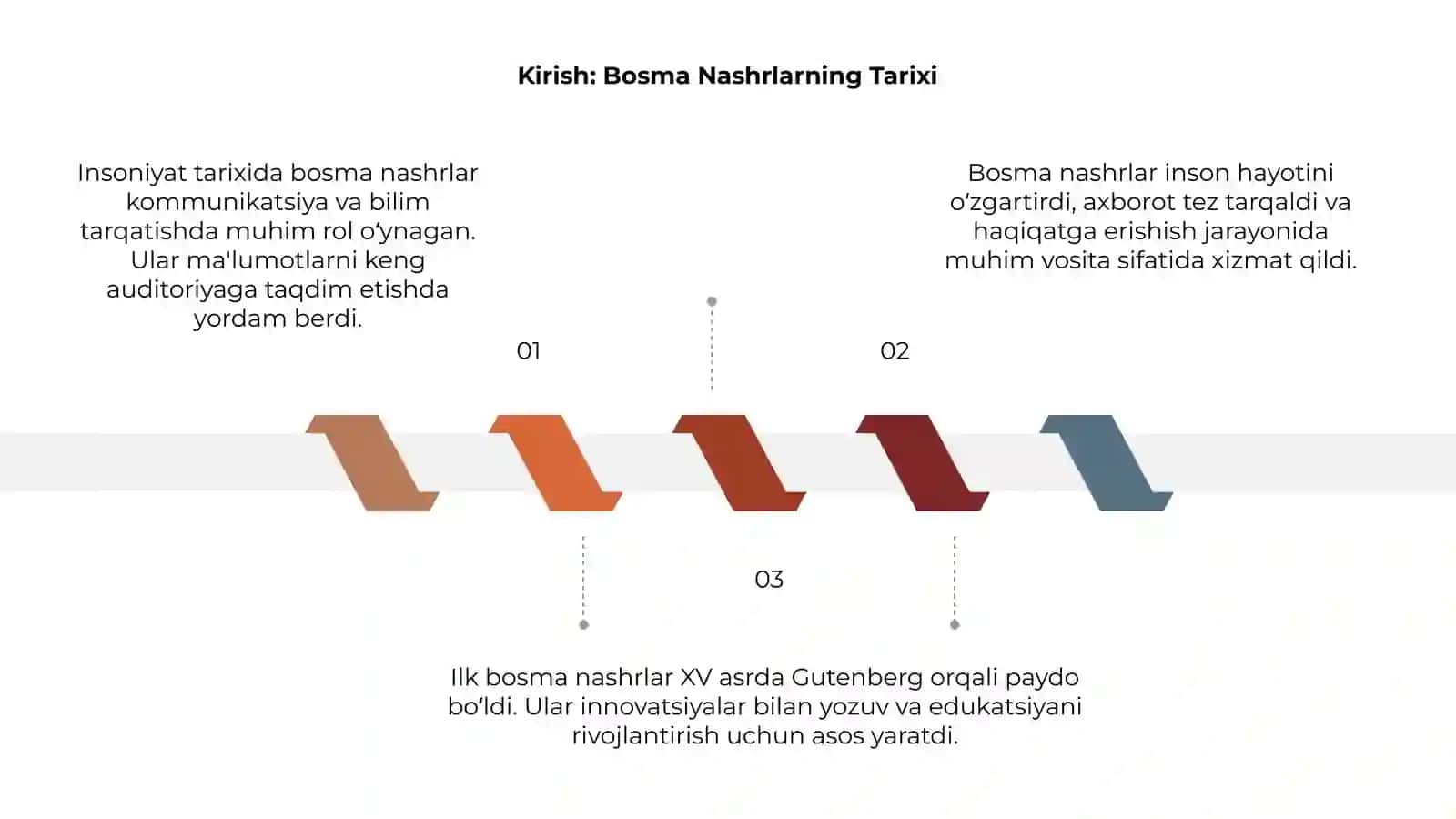 Insoniyat hayotidagi ilk bosma nashrlar 3
