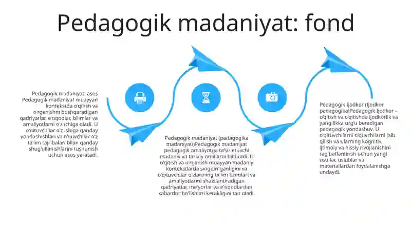 Pedagogik Ijodkor 3