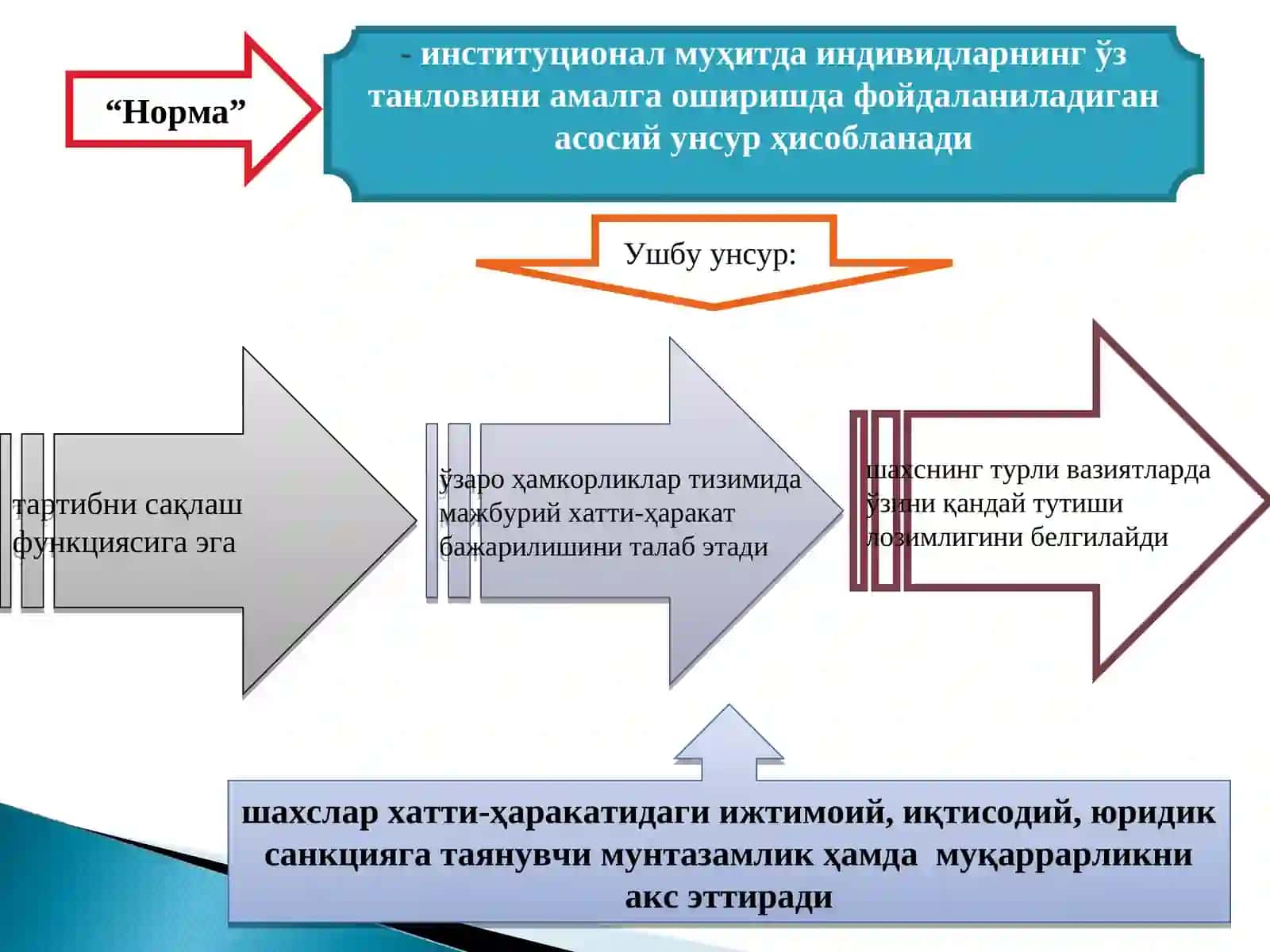 Институтлар ва уларнинг жамият ривожланишидаги роли 3