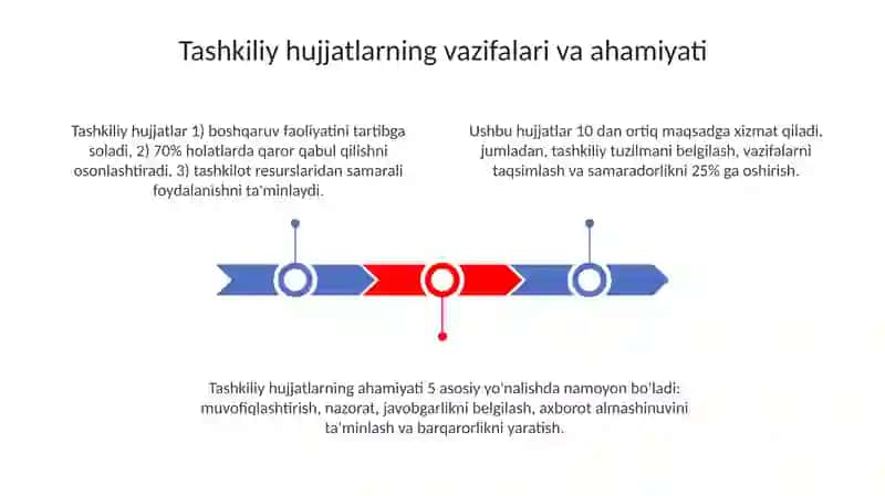 Tashkiliy hujjatlarning vazifasi va turli 3