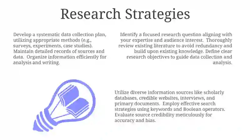 Choosing a topic for an article and collecting information 3