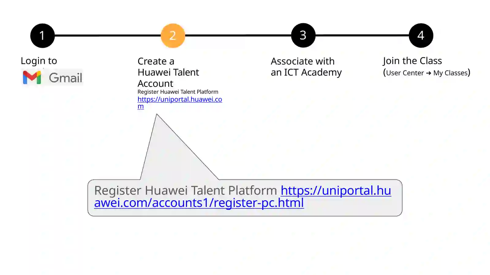 Associate with an ICT Academy 3