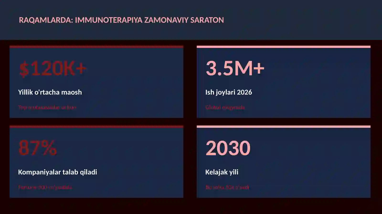 Immunoterapiya zamonaviy saraton 3