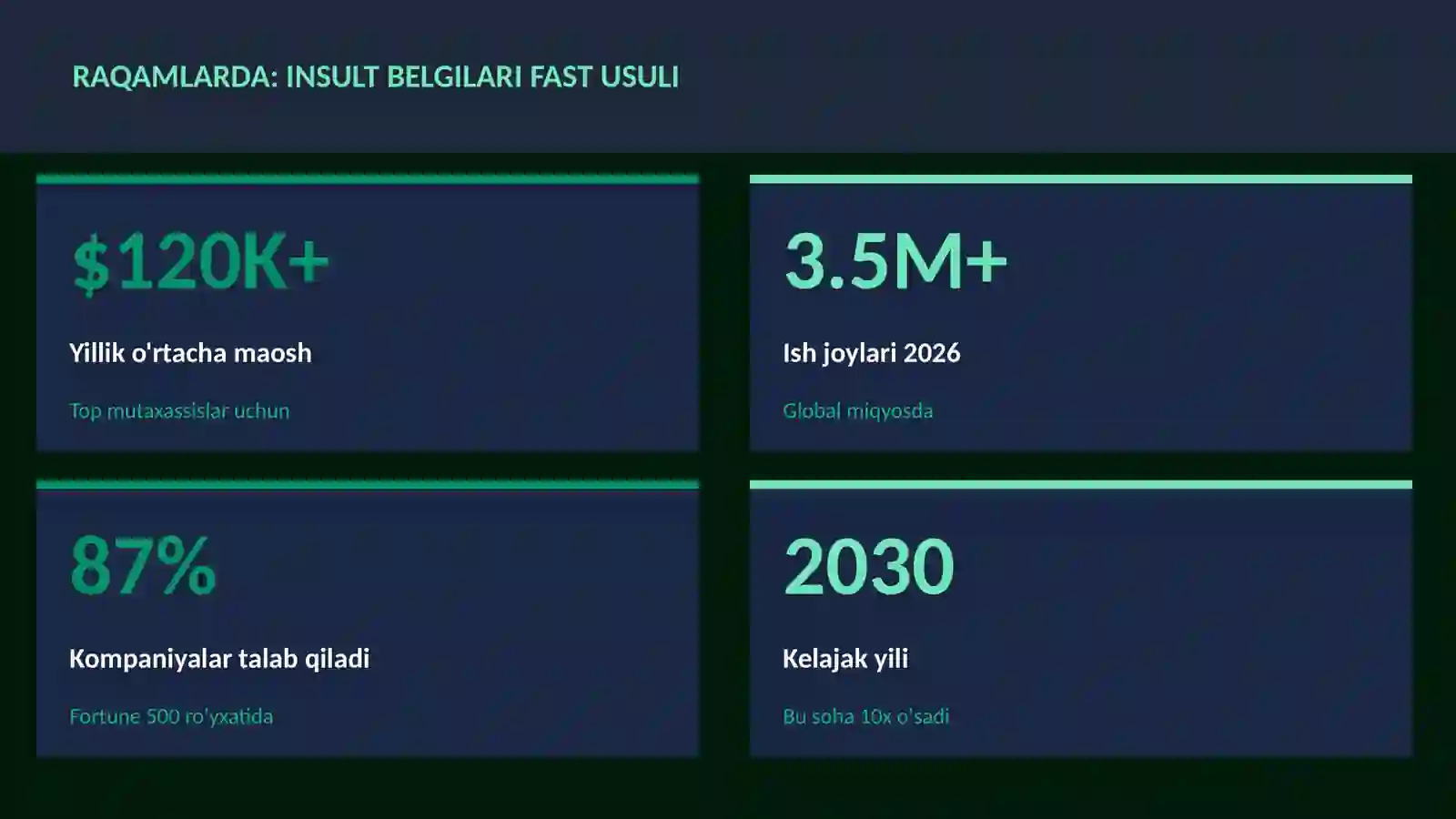 Insult belgilari FAST usuli 3