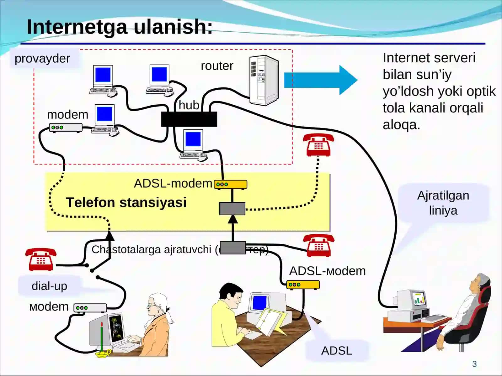 Internet nima? 3