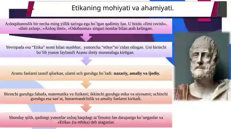 Axloq falsafasi (Etika) 3