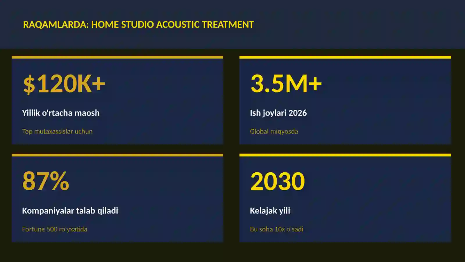 Home studio acoustic treatment 3