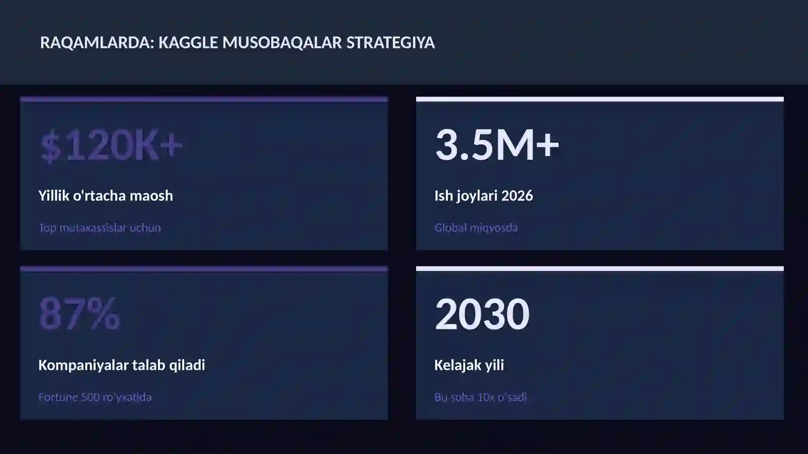 DATA SCIENCE VA TAHLIL 3
