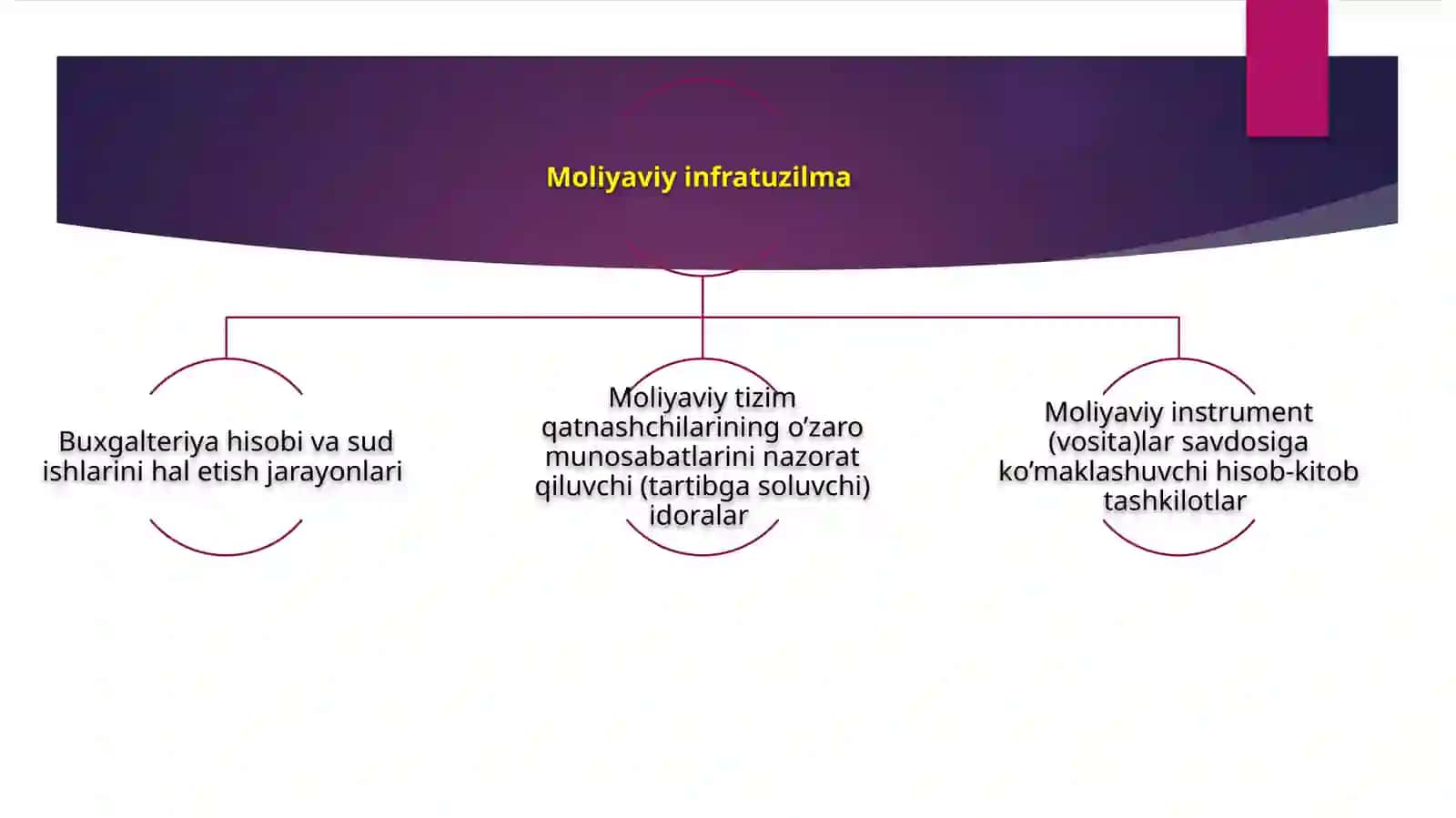 Moliyaviy infratuzilma va moliyaviy tizimni tartibga solish 3