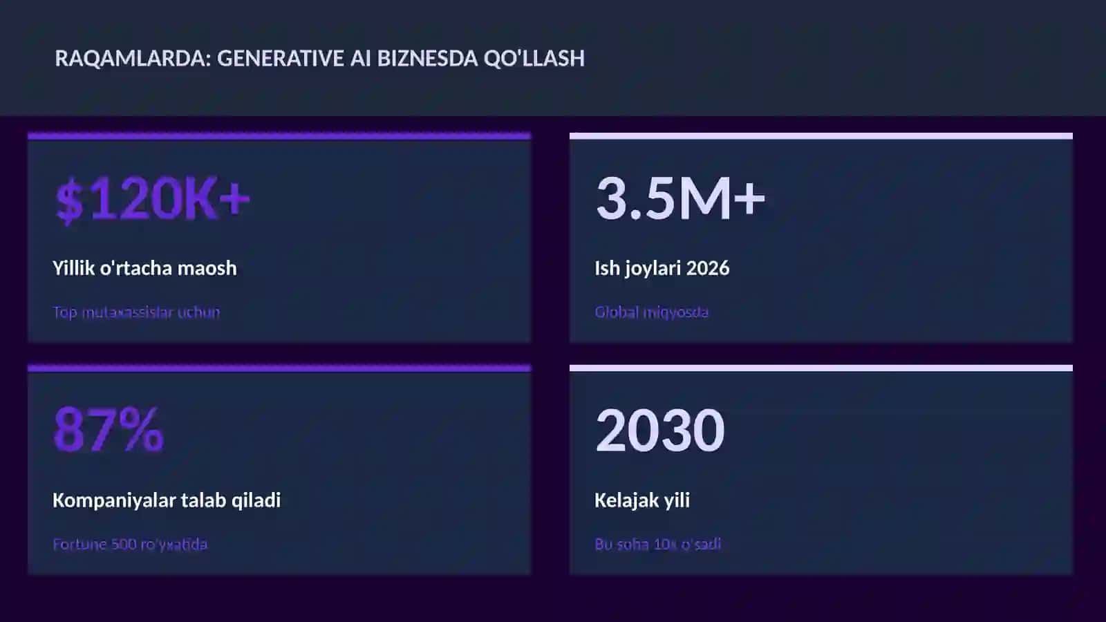SUN'IY INTELLEKT ASOSLARI 3