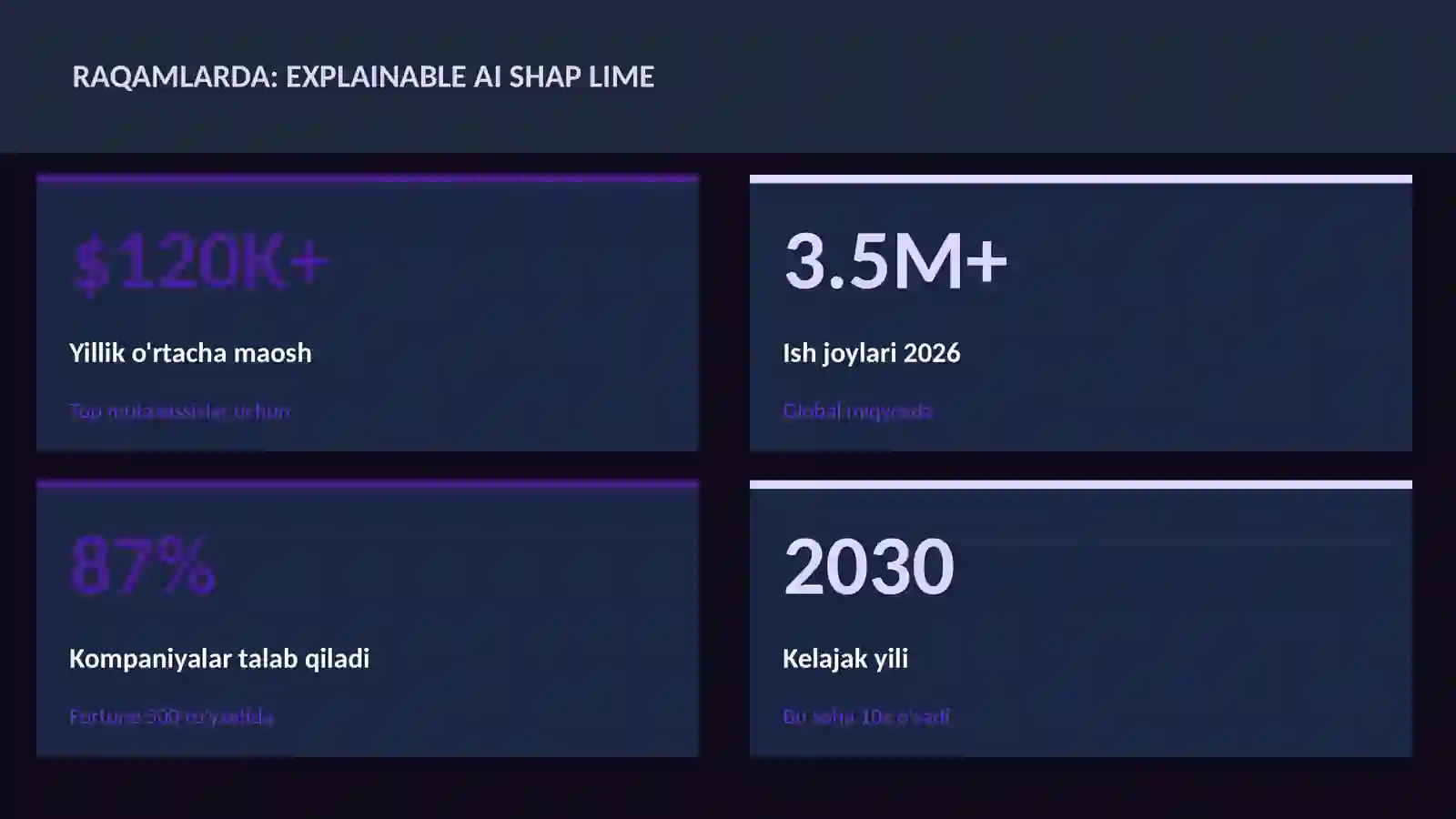 DATA SCIENCE VA TAHLIL Explainable AI SHAP LIME 3