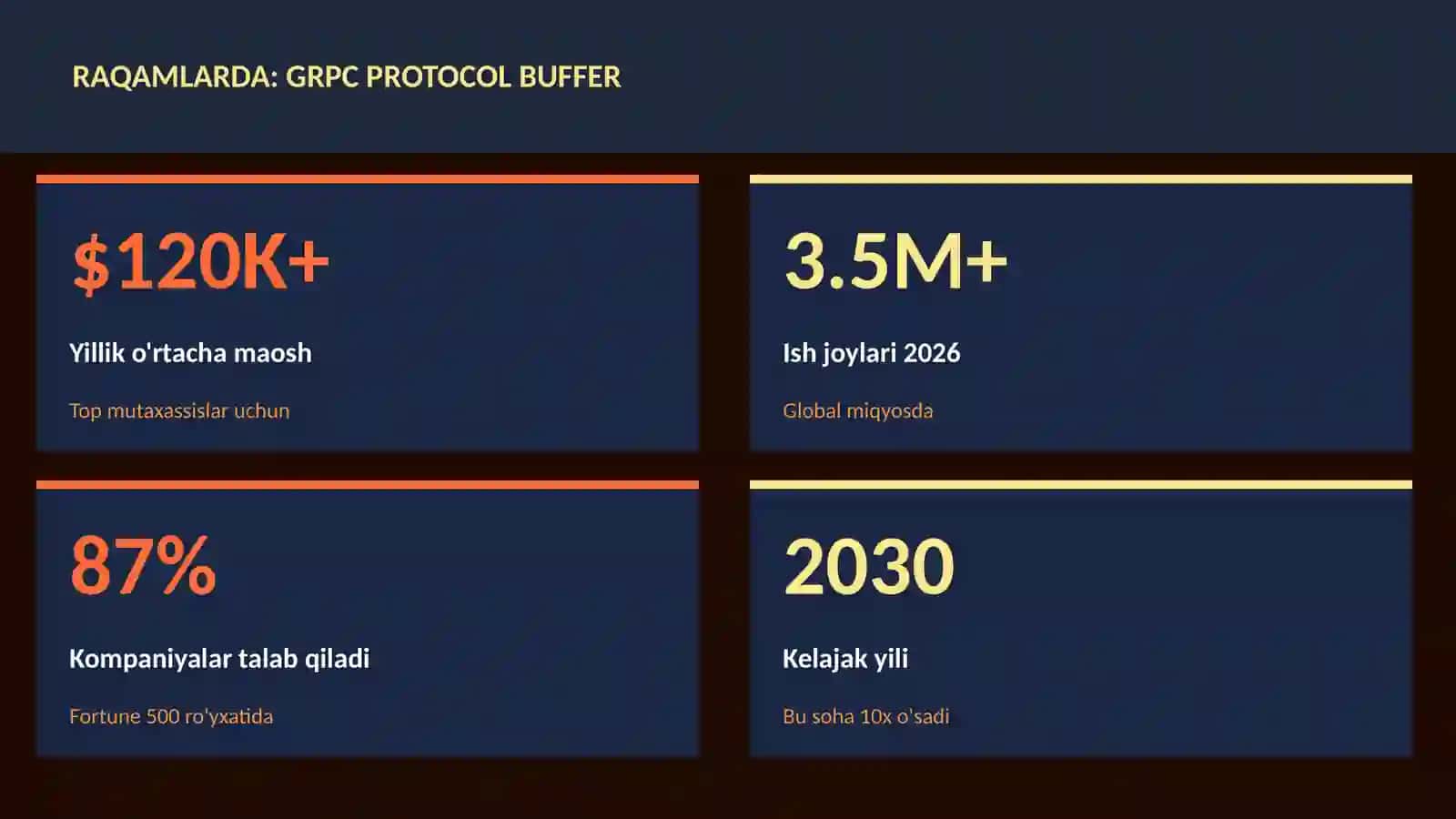 gRPC protocol buffer 3