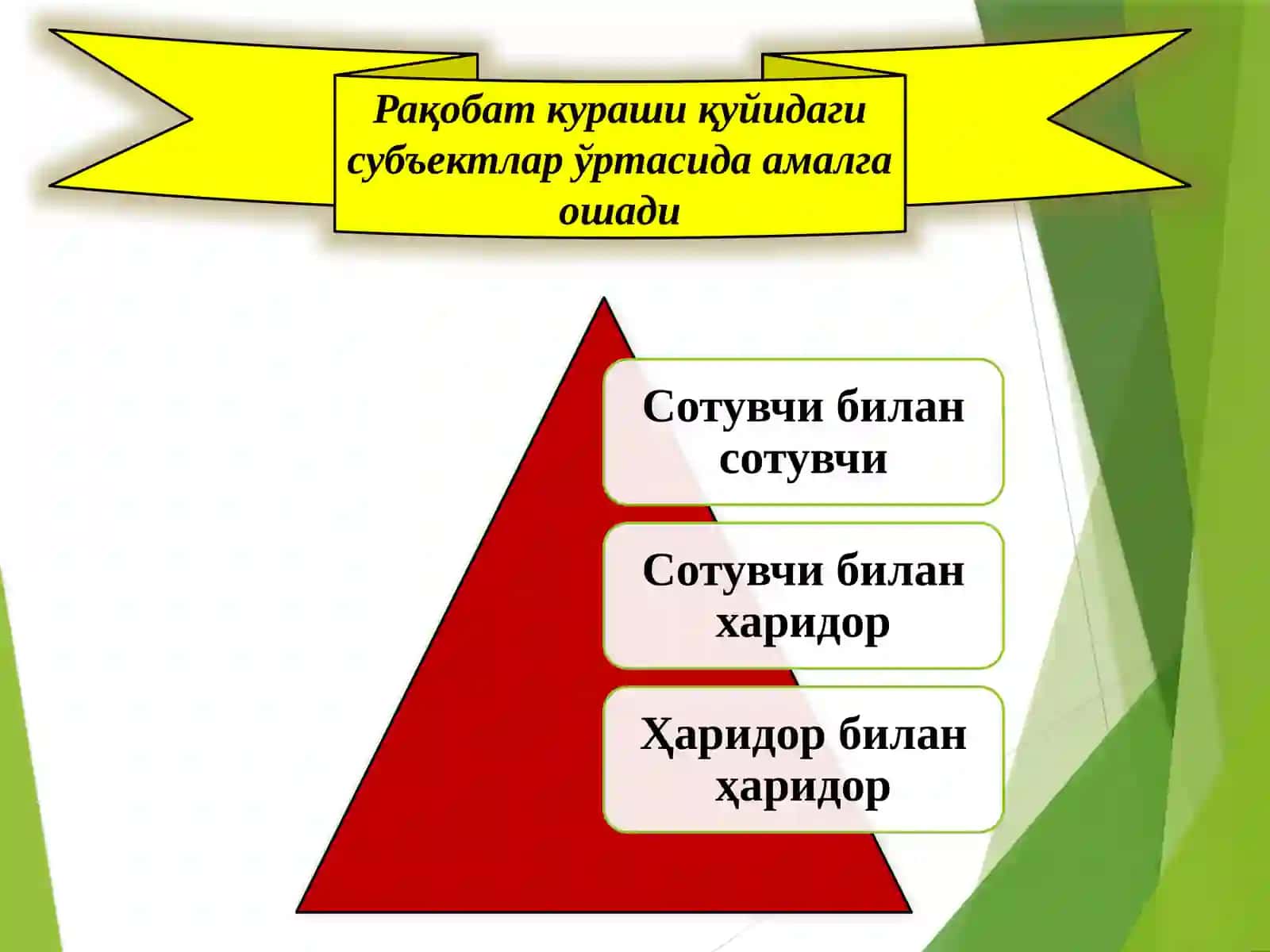 Рақобат ва яккаҳокимлик. Бозор ҳокимияти шароитида нарх белигилаш тамойиллари 3