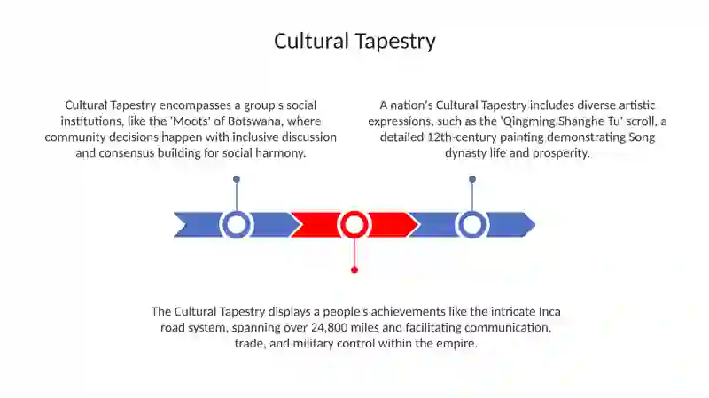 Cultural Tapestry 3