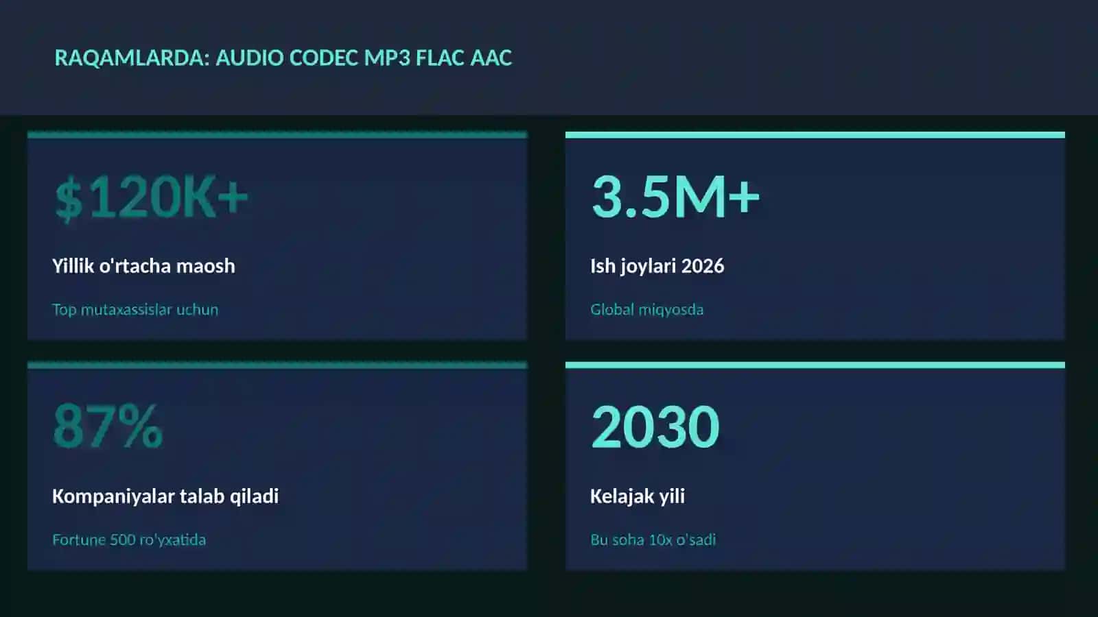 MUSIQA VA AUDIO TEXNOLOGIYALAR 3