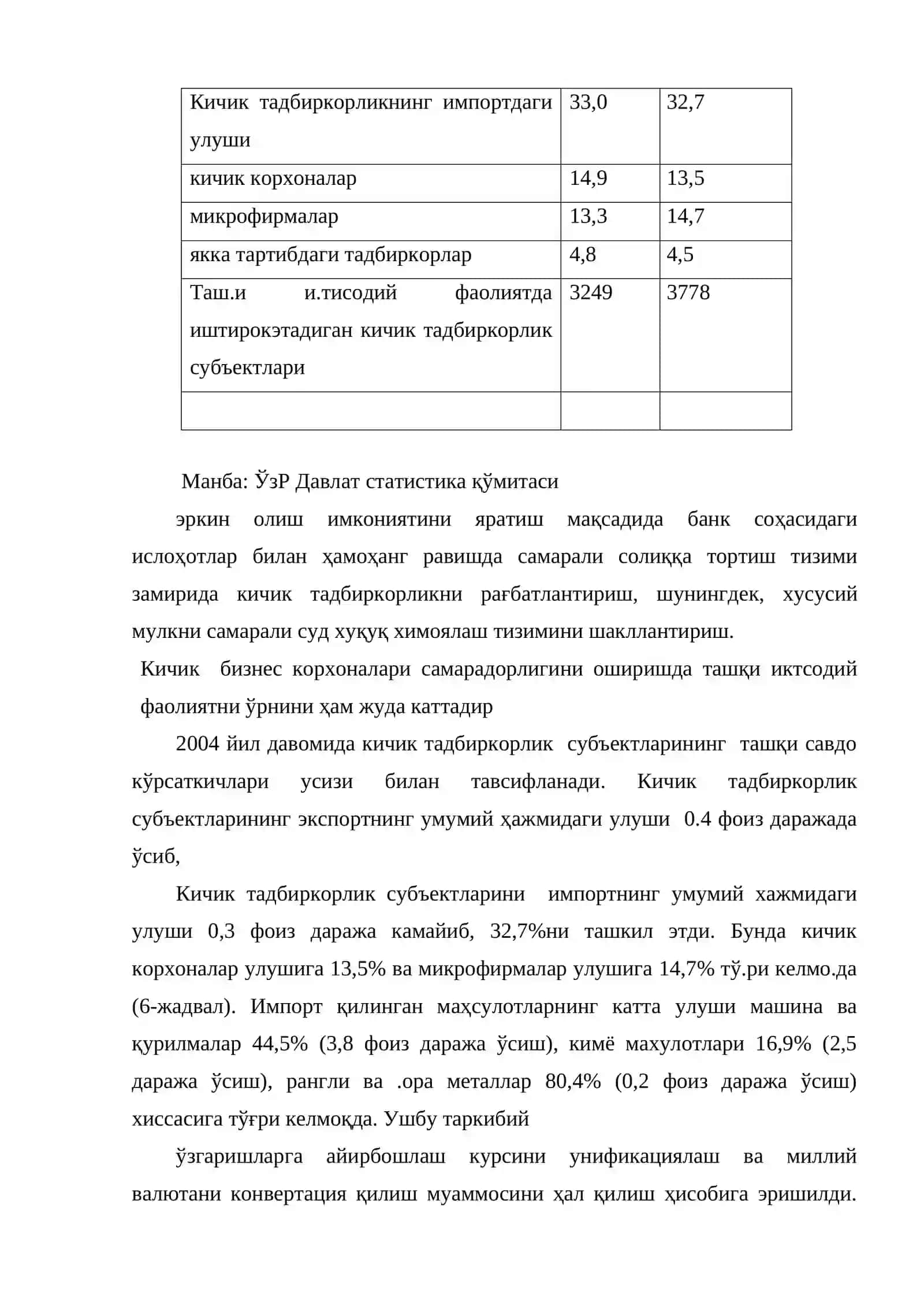 Кичик бизнес хўжалик субъектларини ташқи иқтиисодий фаолияти 3