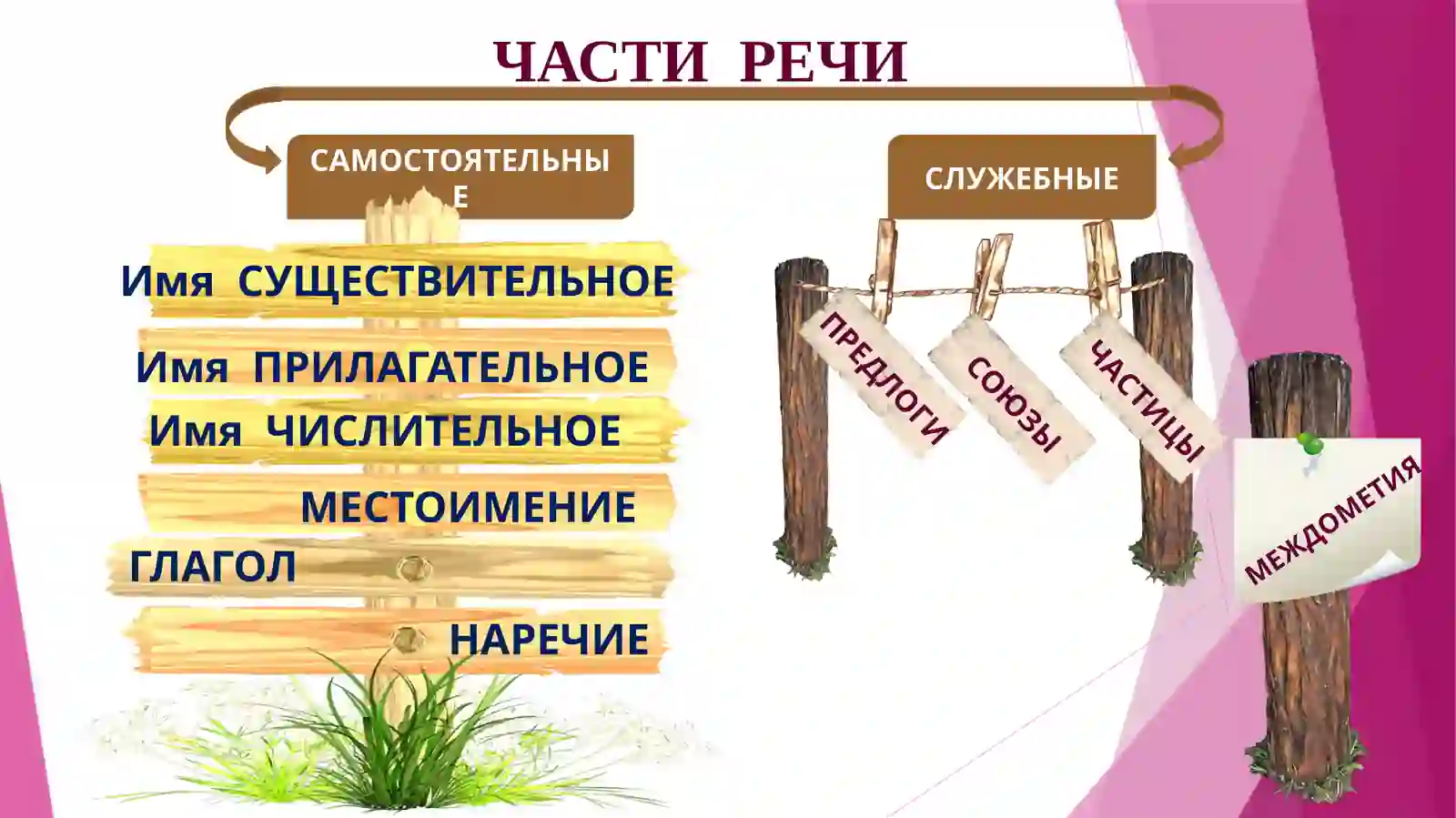 ЧАСТИ РЕЧИ 3