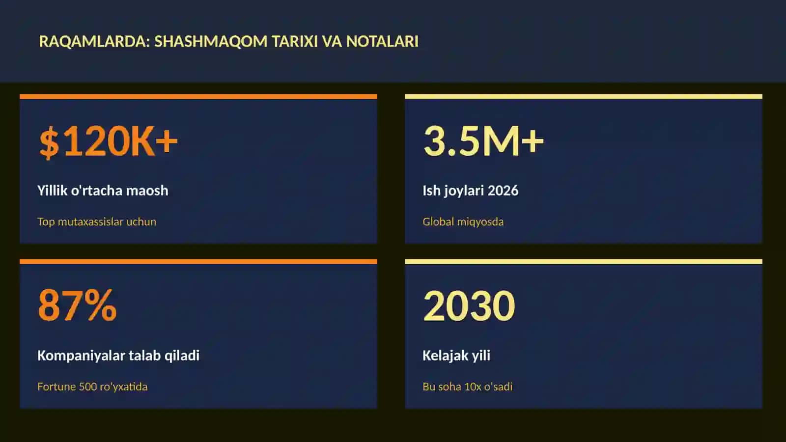 Shashmaqom tarixi va notalari 3