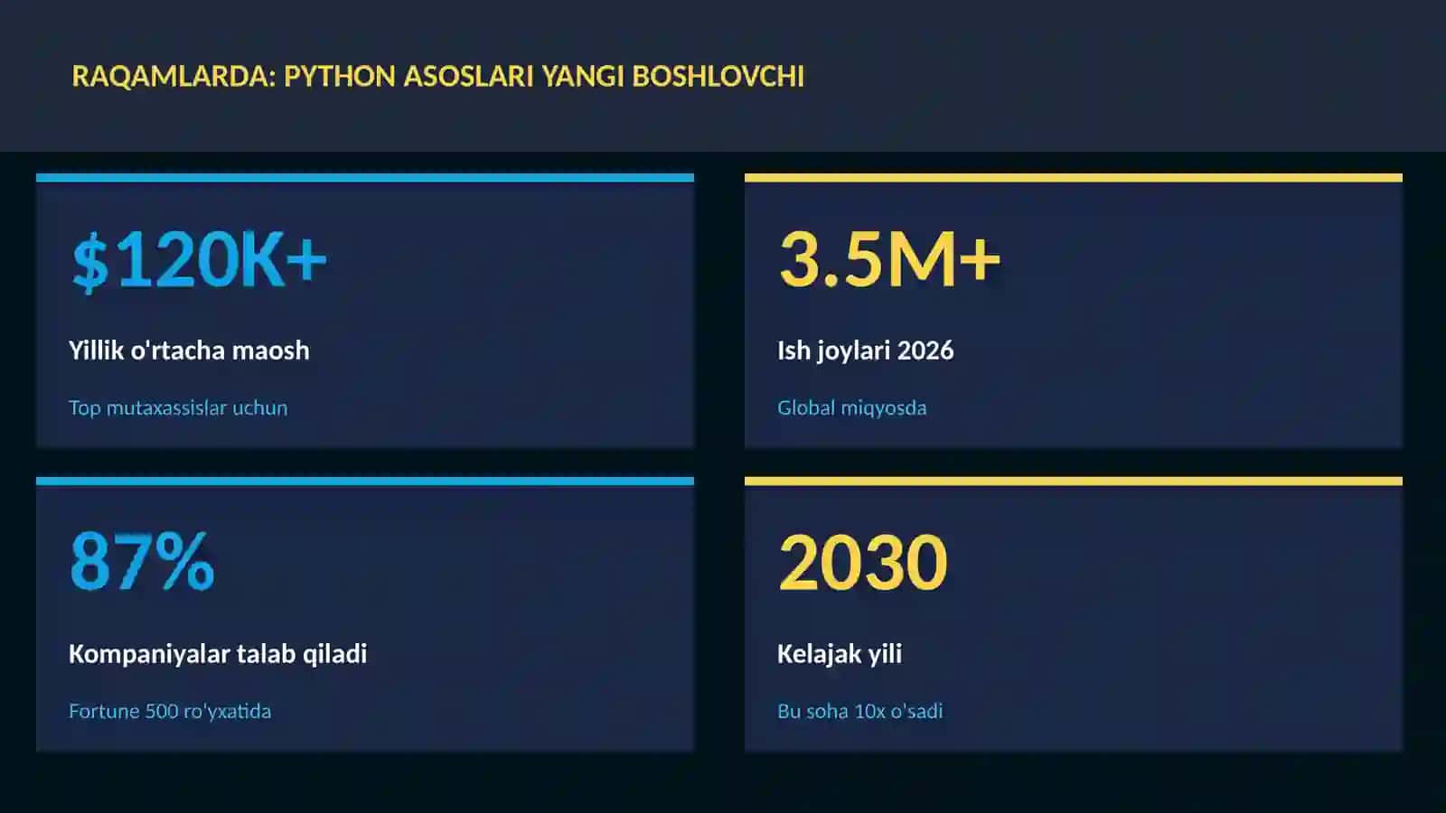 Python asoslari yangi boshlovchi 3