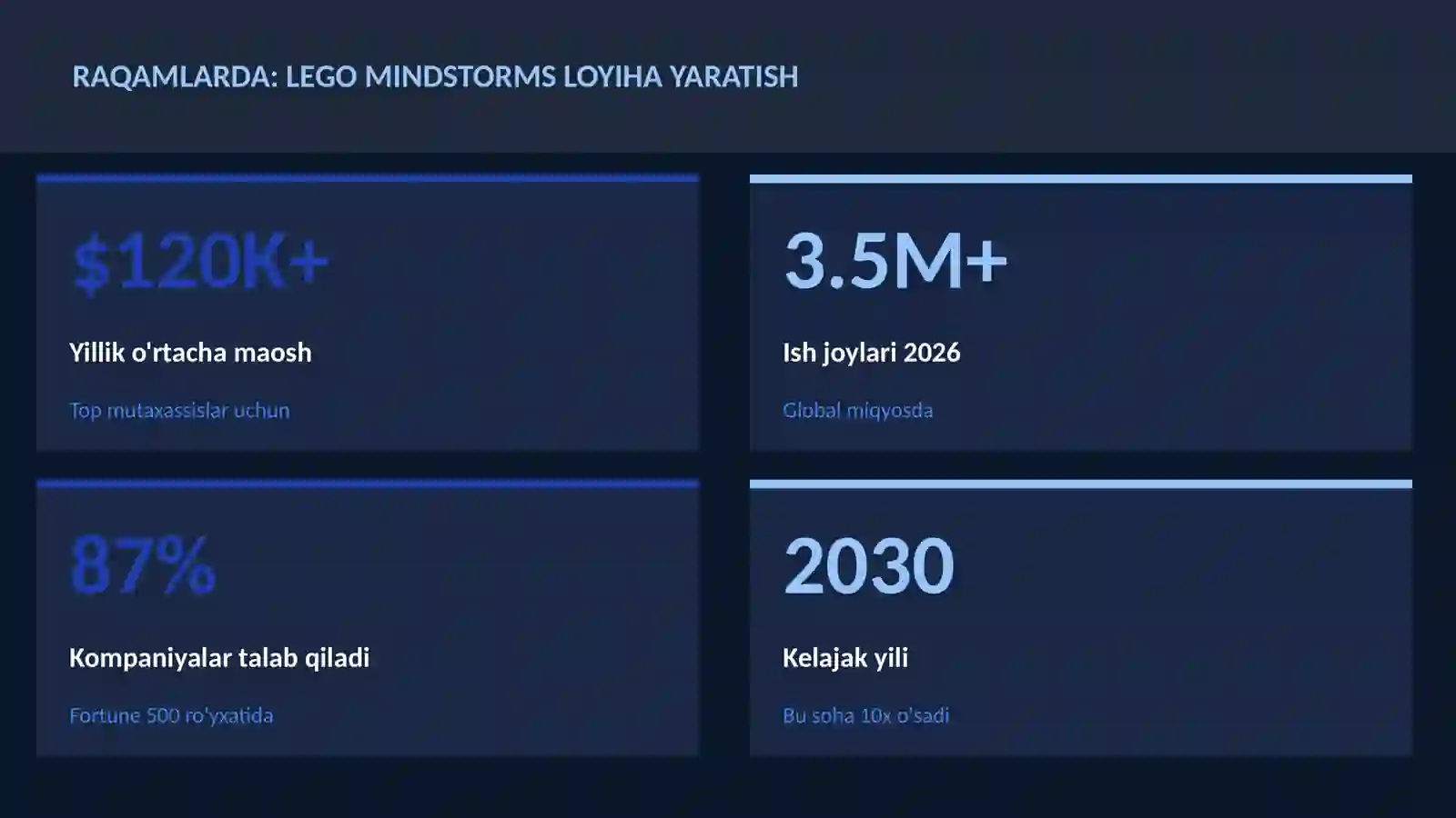 ROBOTOTEXNIKA VA AVTOMATLASHTI 3