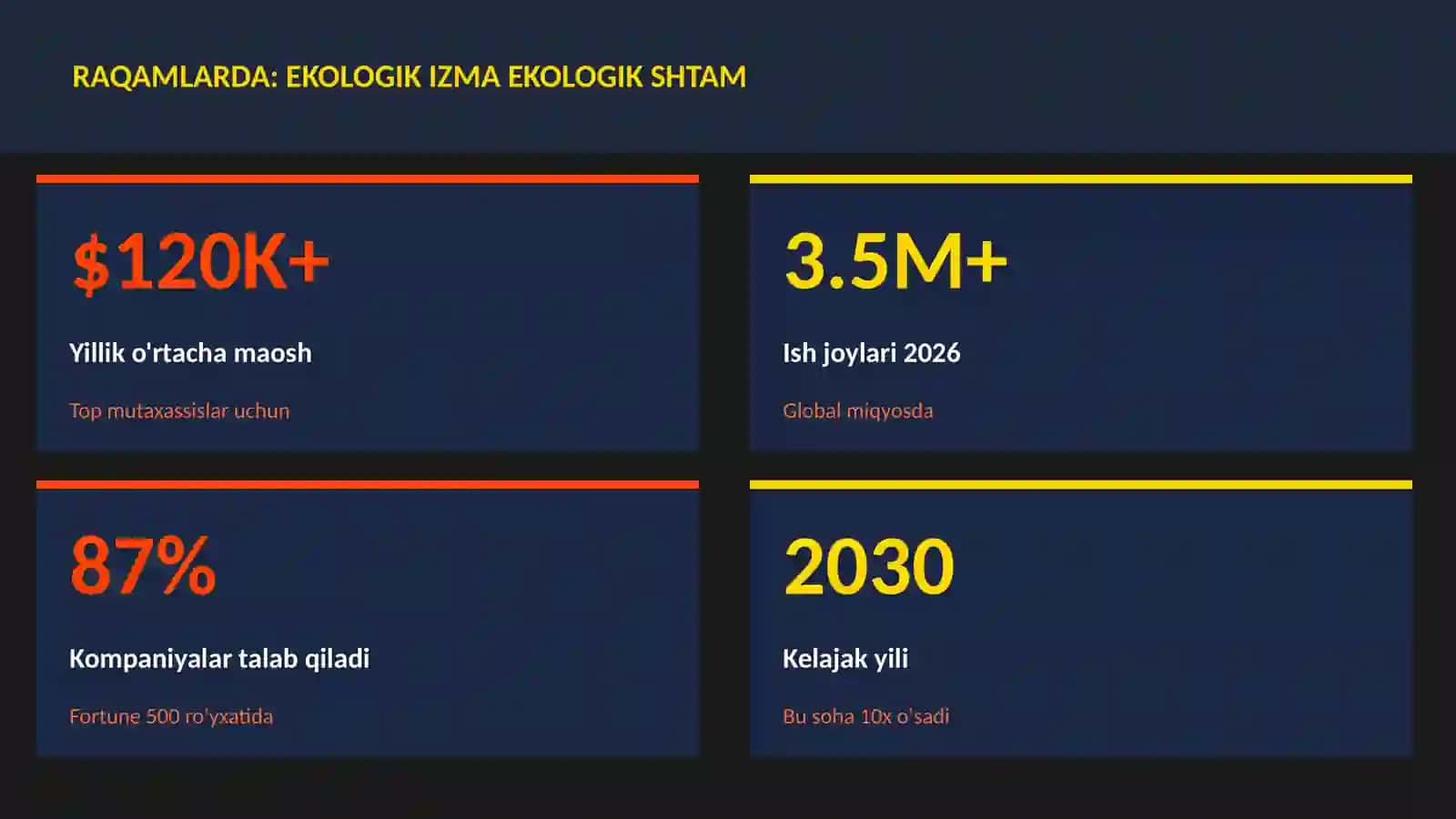 Ekologik izma ekologik shtam 3