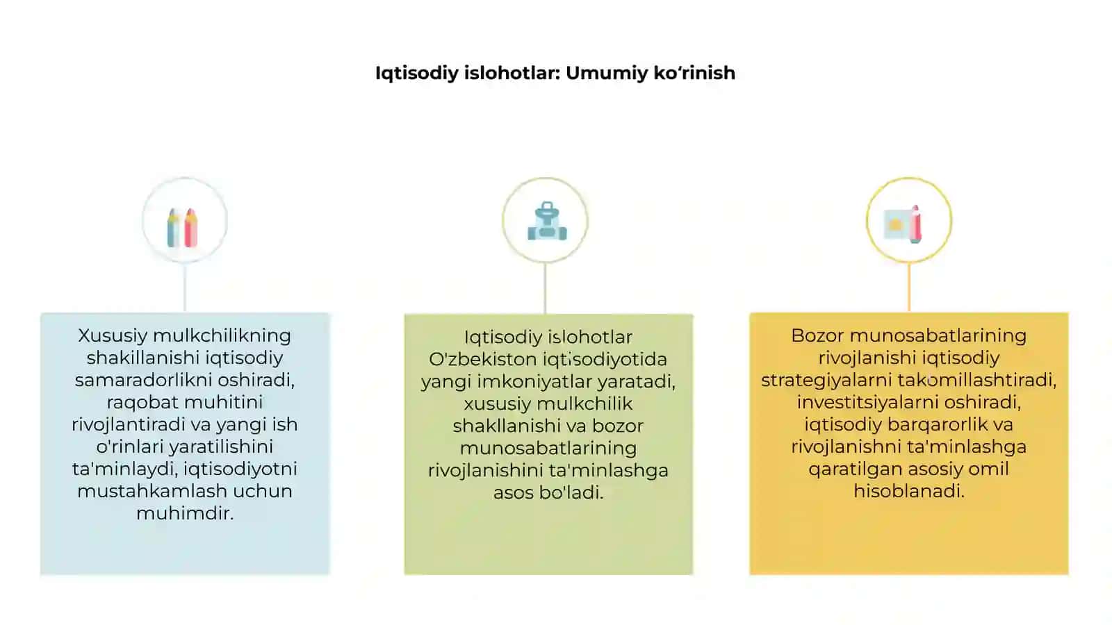 Iqtisodiy islohotlar 3