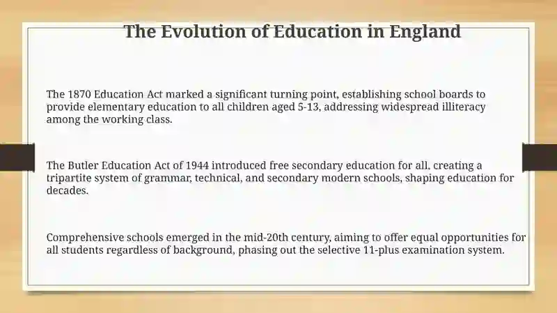Education in England 3