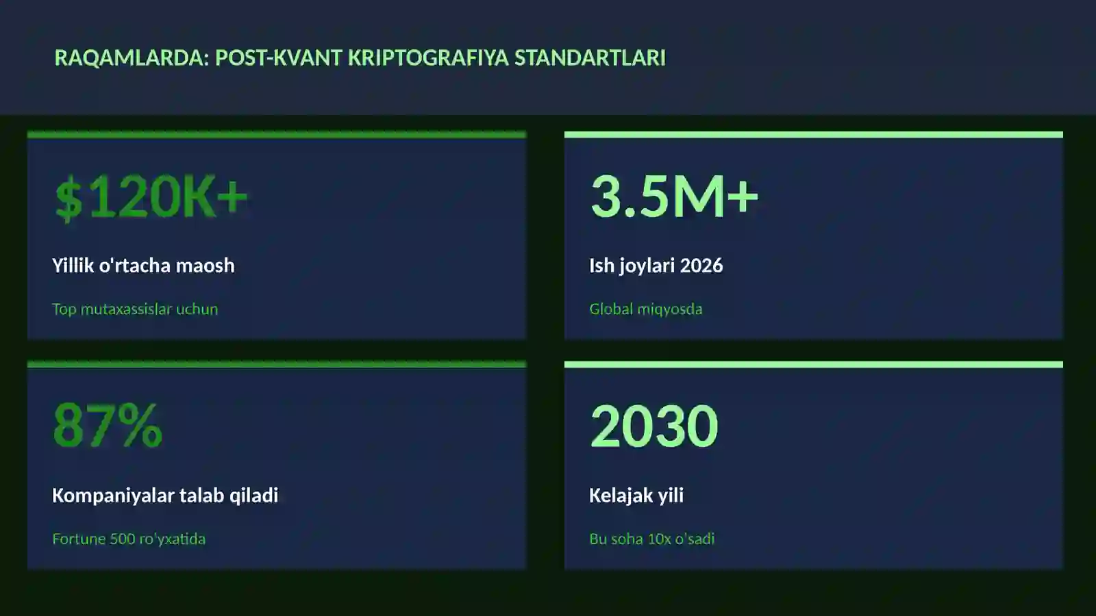 Post-kvant kriptografiya standartlari 3