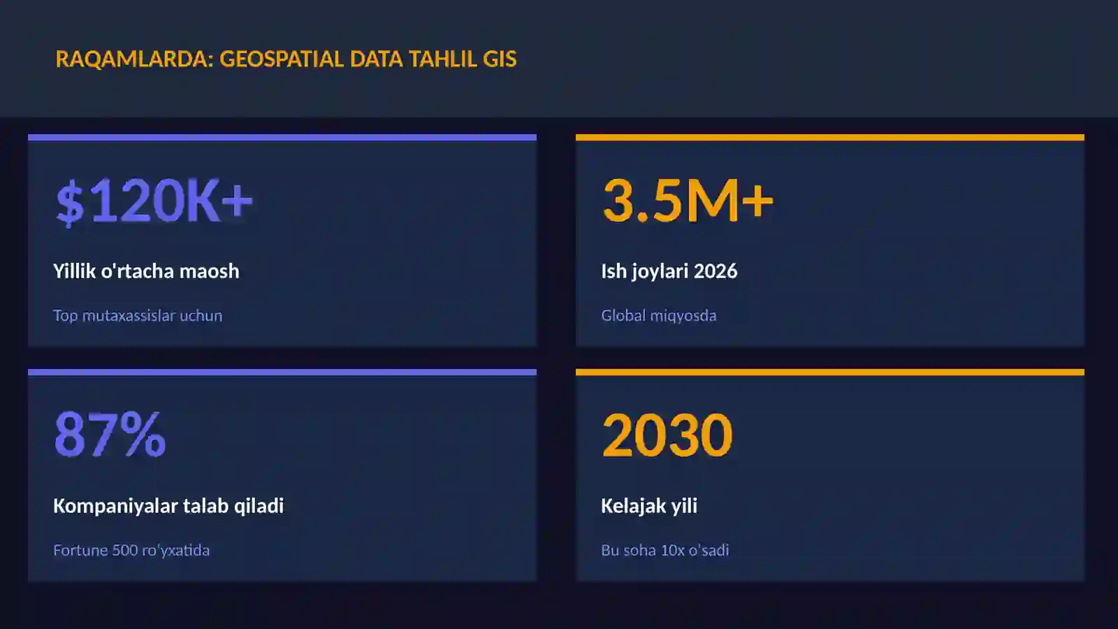 DATA SCIENCE VA TAHLIL 3