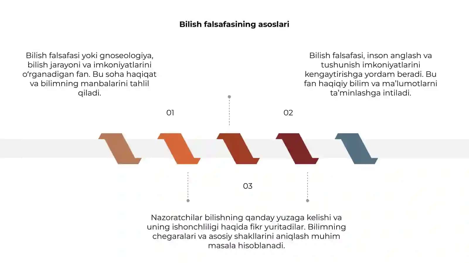 Bilish falsafasi (Gnoseologiya) 3