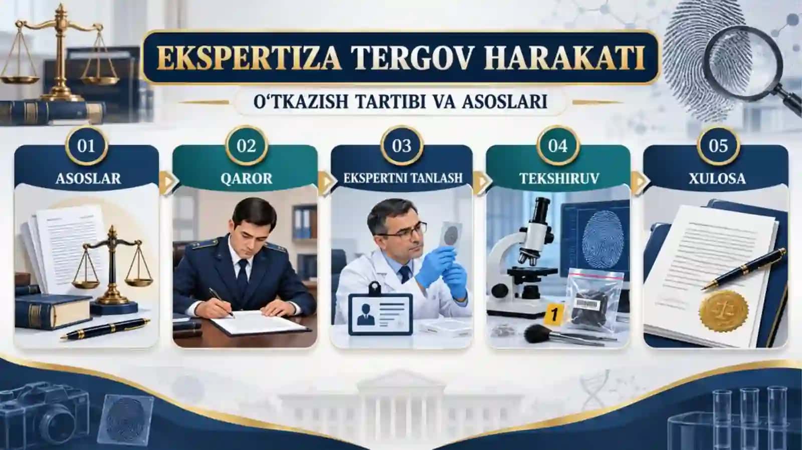 EKSPERTIZA TERGOV HARAKATINI O‘TKAZISH TARTIBI VA ASOSLARI 3
