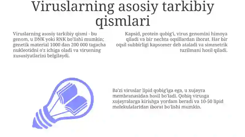 Viruslarning kimyoviy tarkibi 3