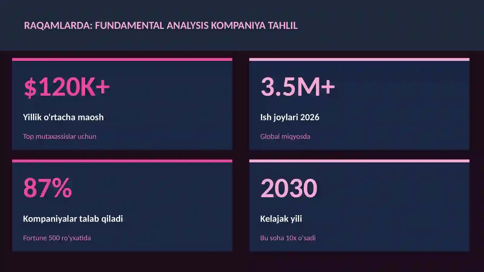 Fundamental analysis kompaniya tahlil 3