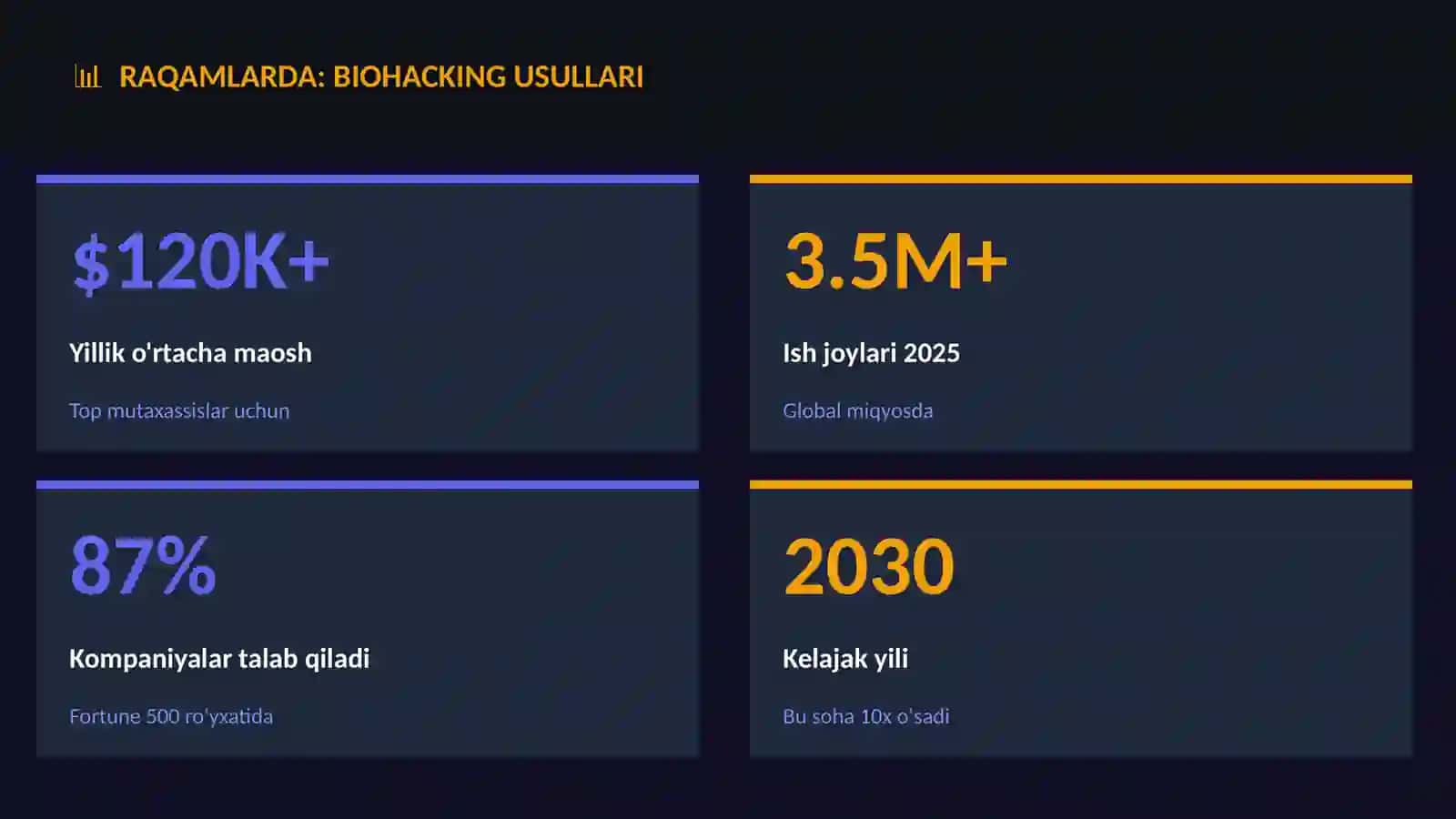 Dunyodagi top kompaniyalar bu bilimni asosiy talab sifatida qo'ymoqda 3
