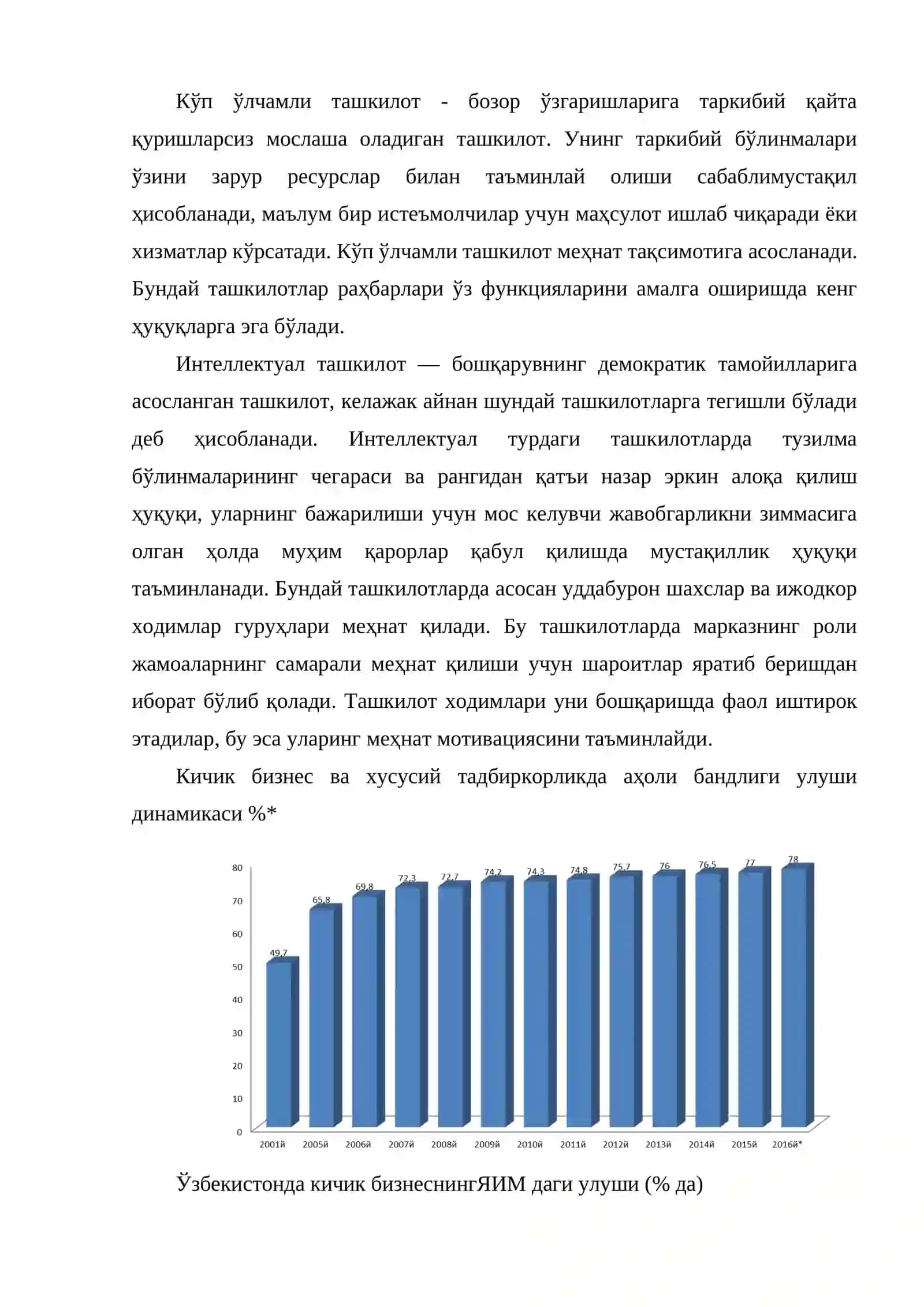 Тадбиркорликнинг асосий турлари 3