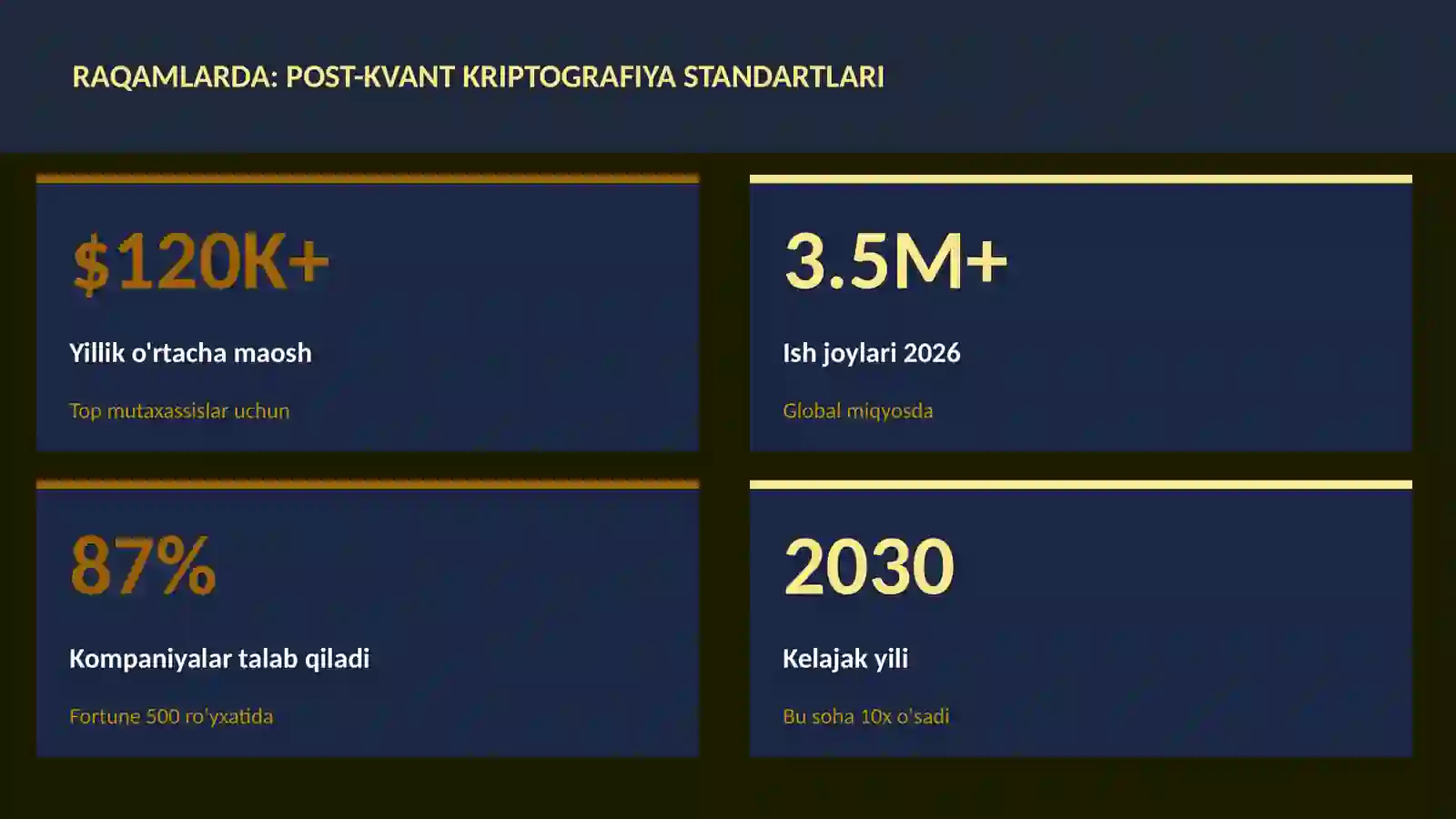 Post-kvant kriptografiya standartlari 3