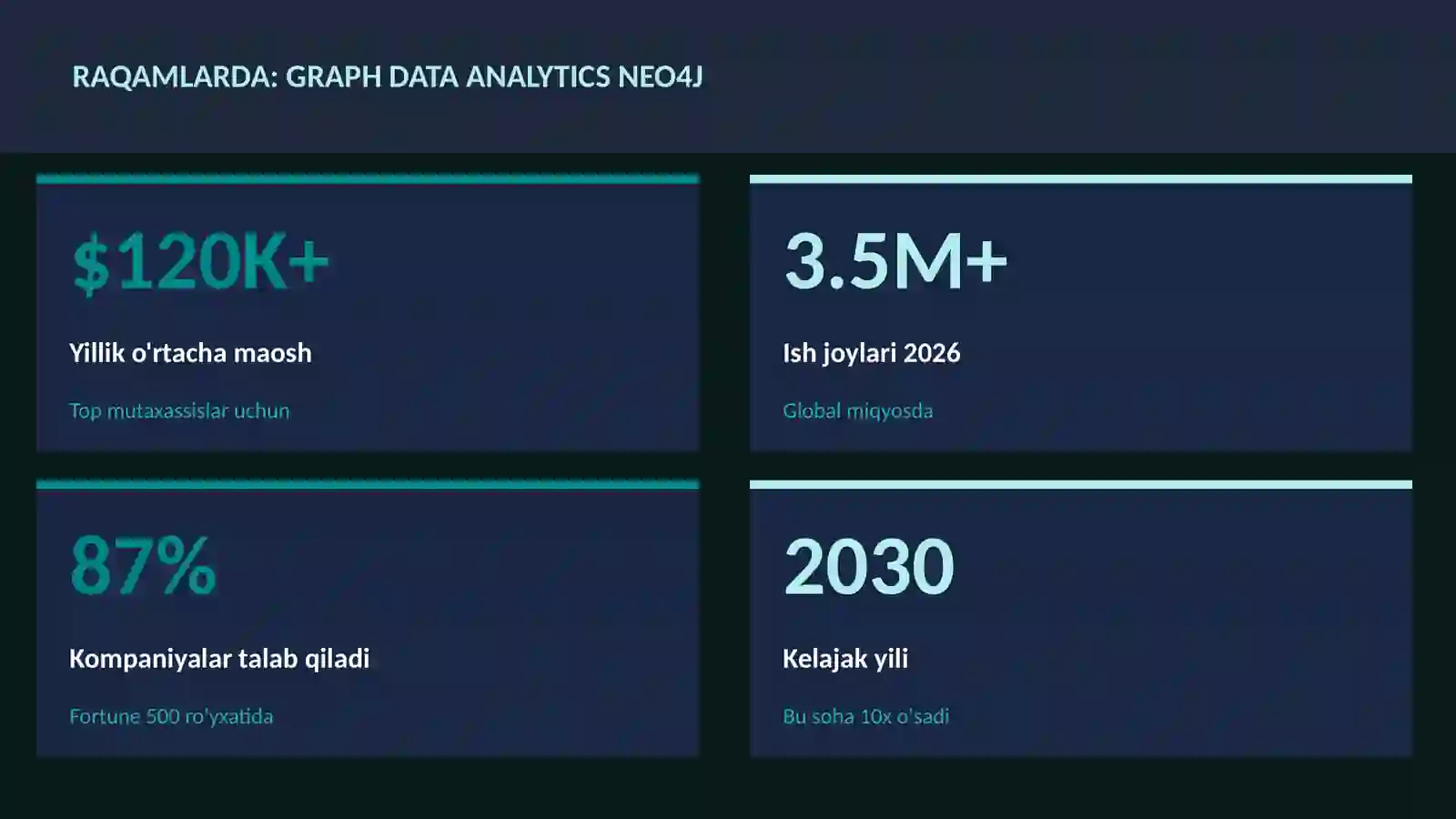 Graph data analytics Neo4j 3