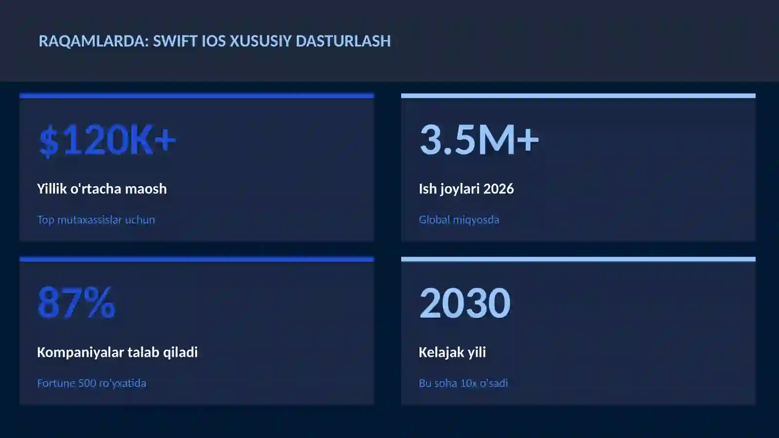 Swift iOS xususiy dasturlash 3