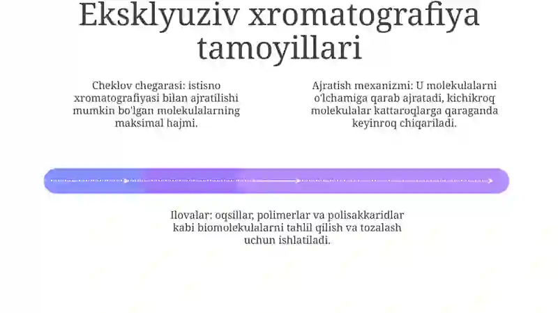 Eksklyuzion Xromatografiya 3
