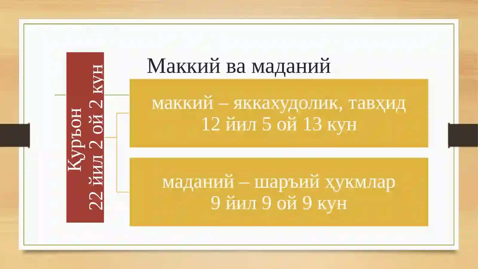 Исломшунослик 3