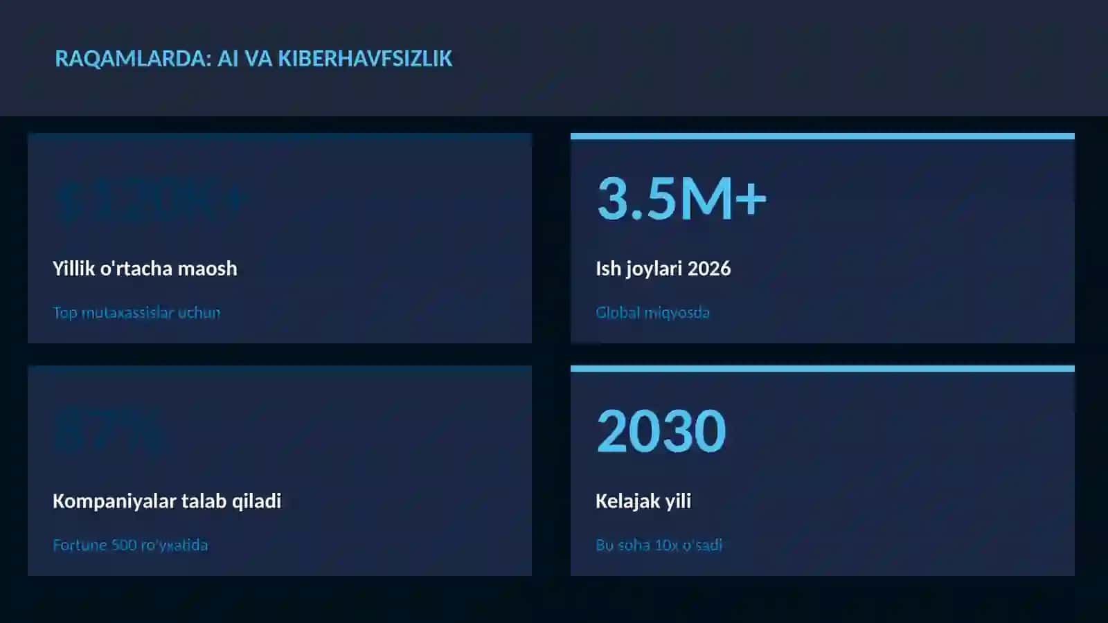 SUN'IY INTELLEKT ASOSLARI 3
