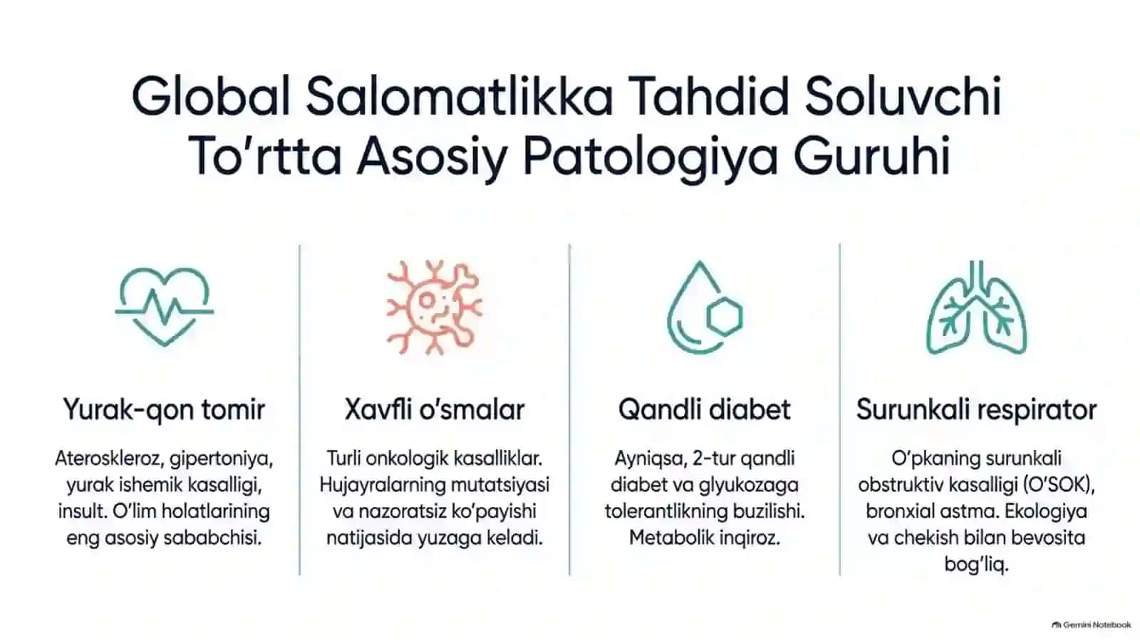 Muhim noepidemik kasalliklarni o‘rganish va maqolalarni tahlil qilish | 15 slaydlik taqdimot 3