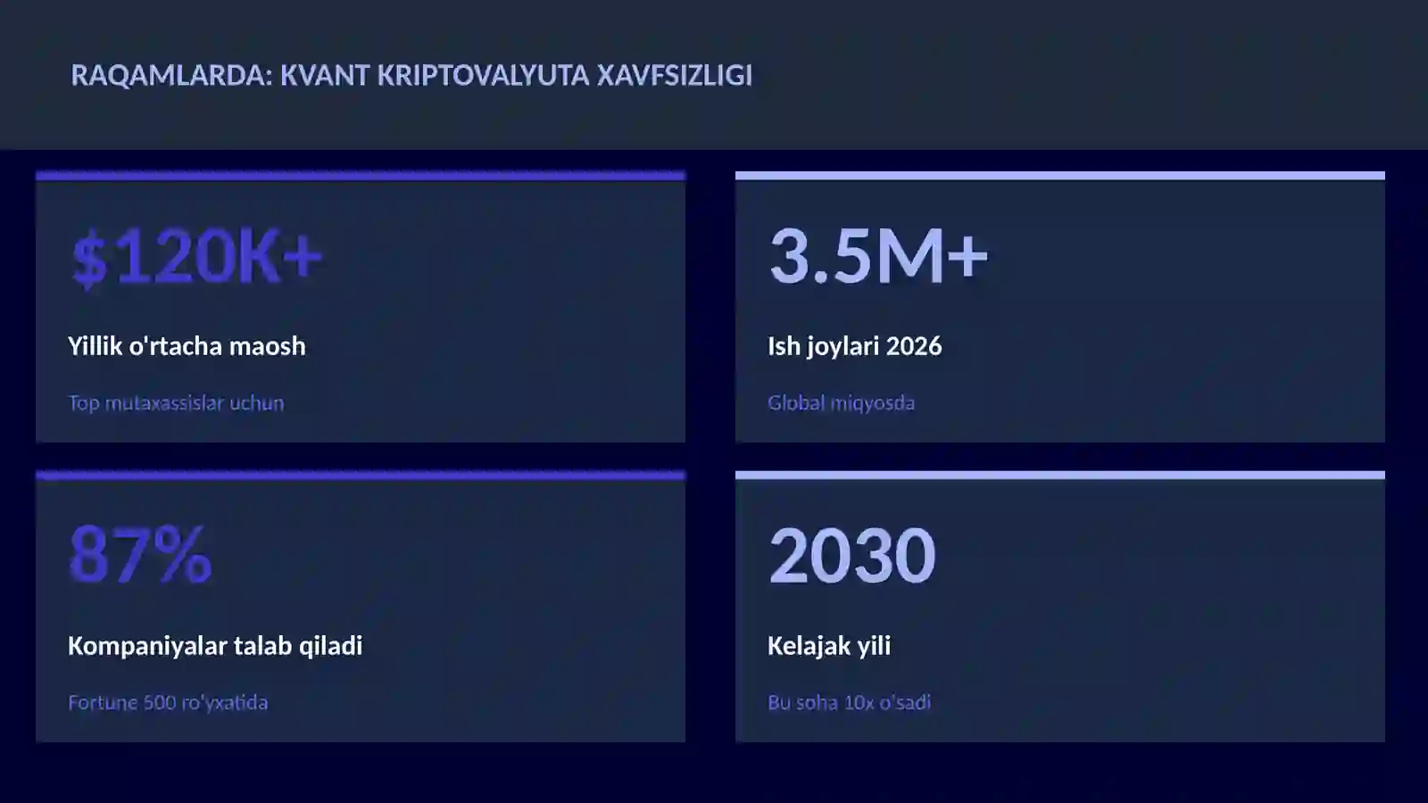 Kvant kriptovalyuta xavfsizligi 3