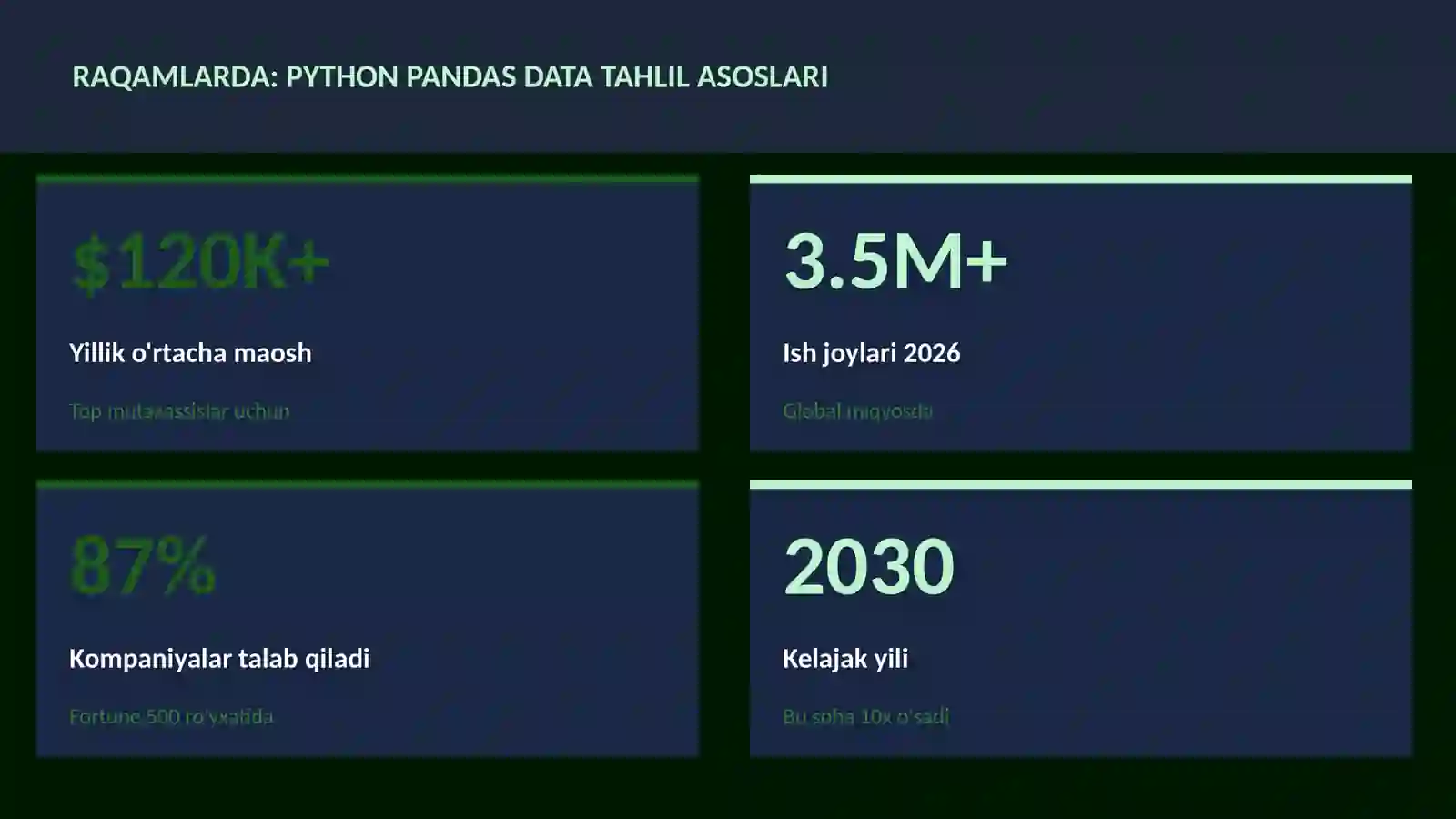 Python Pandas data tahlil asoslari 3