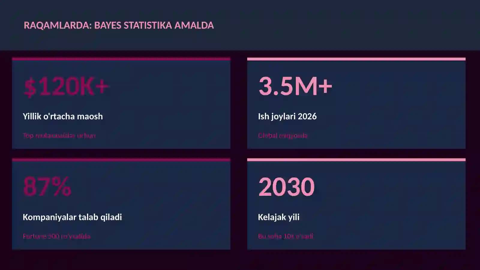 DATA SCIENCE VA TAHLIL 3
