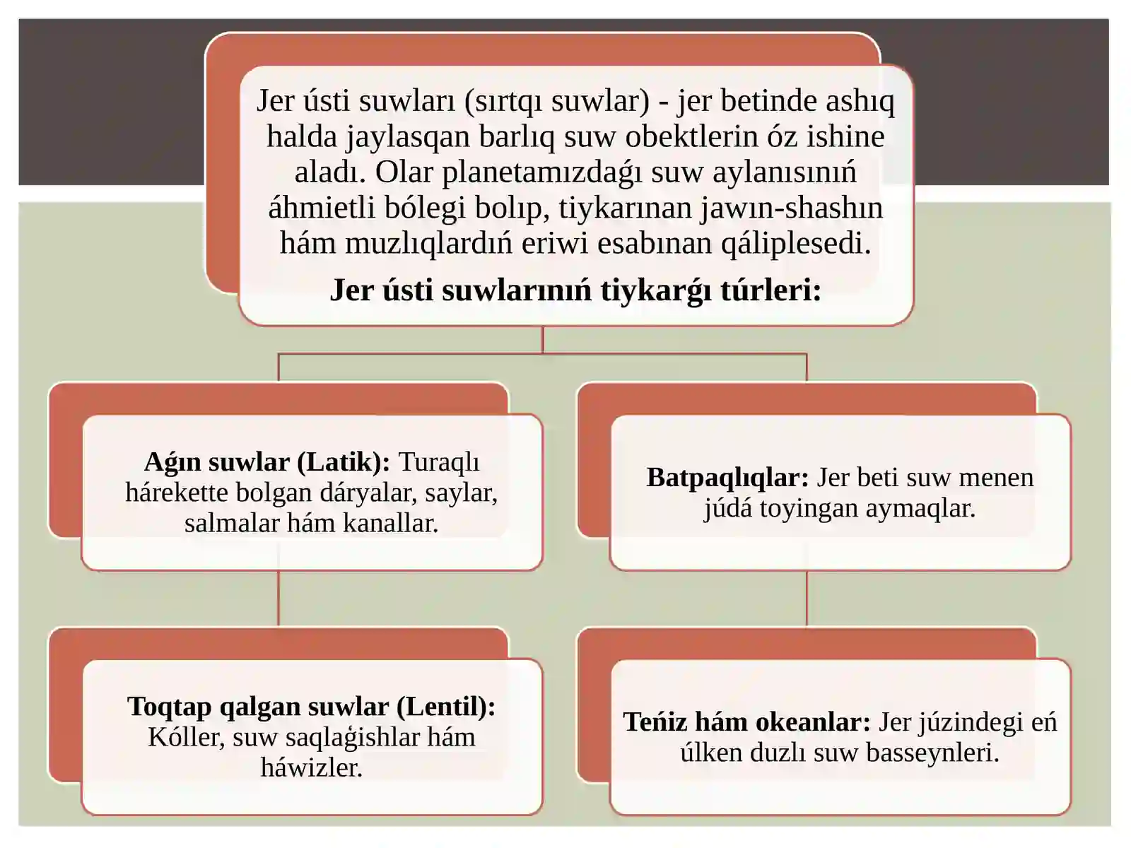 Jer ústi suwları 3
