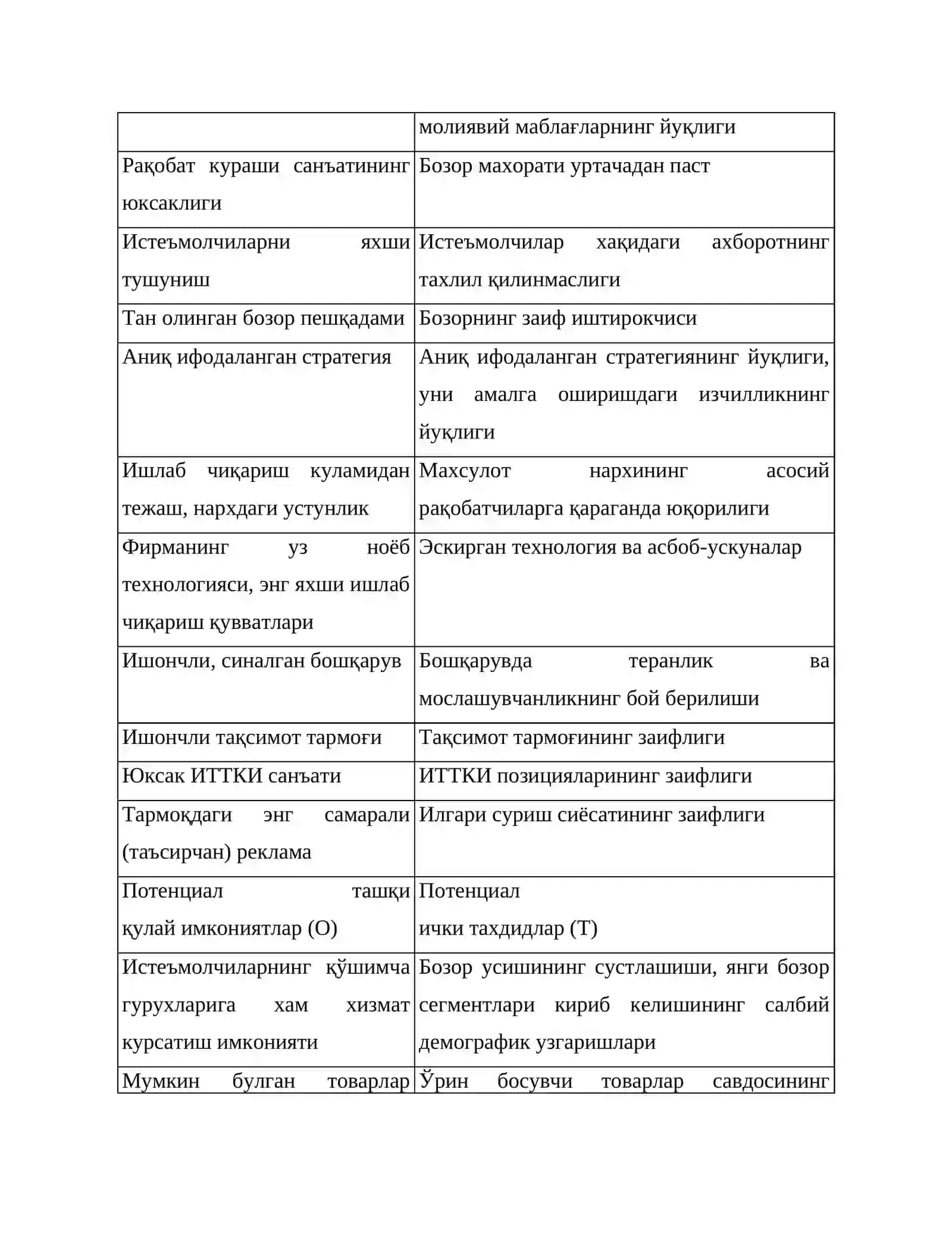 Компания холатининг тахлили 3