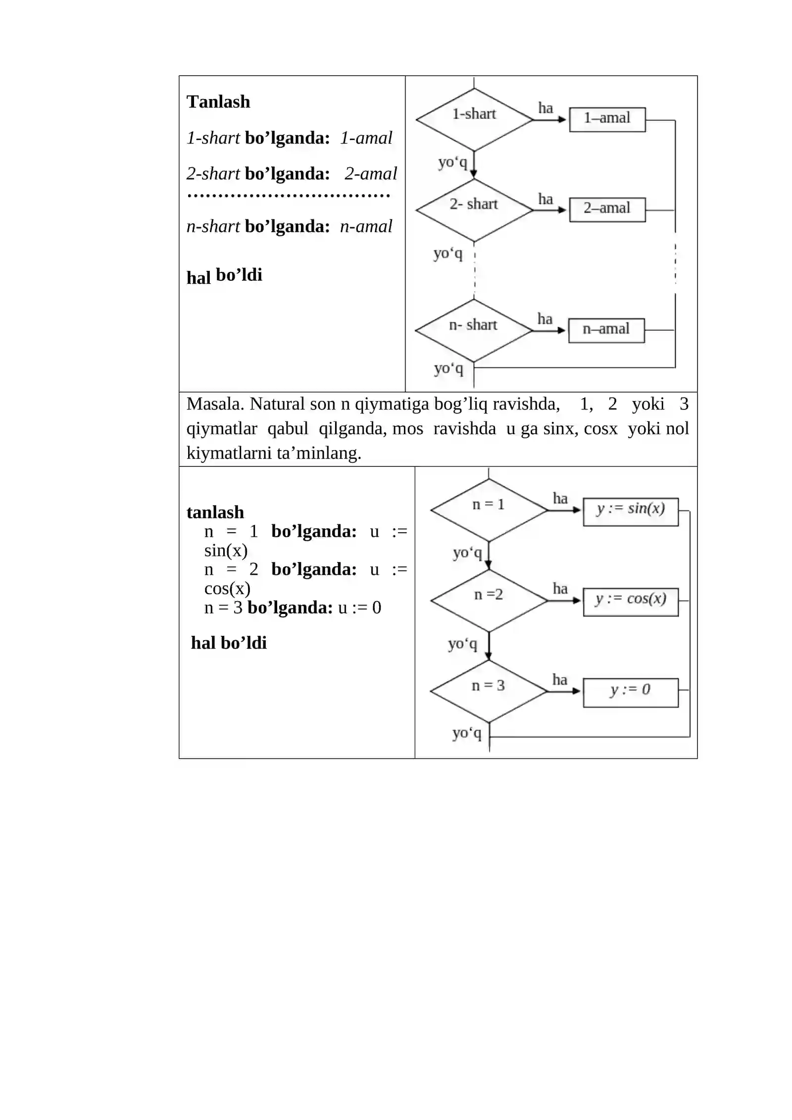 Algoritm turlari 3
