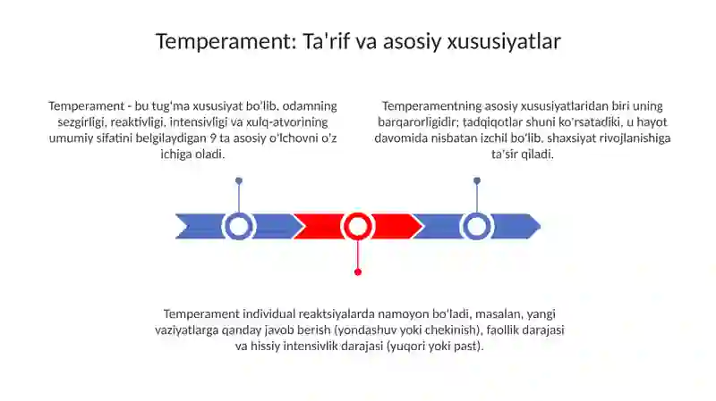 Temperament 3
